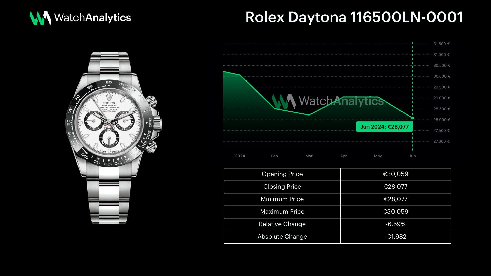 WatchAnalytics: Вторичный часовой рынок по-прежнему характеризуется  колебаниями и неопределенностью